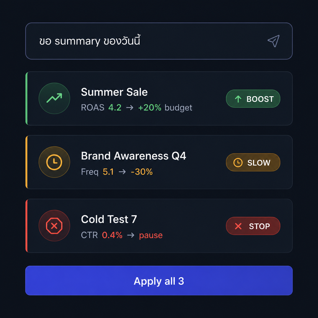 AIYA — 3 decision cards instead of 47 metrics across 12 tabs